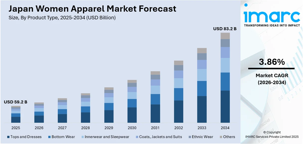 Japan Women Apparel Market Size