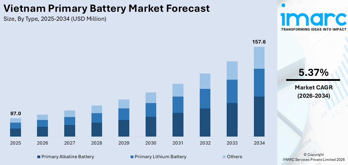 Vietnam Primary Battery Market Size