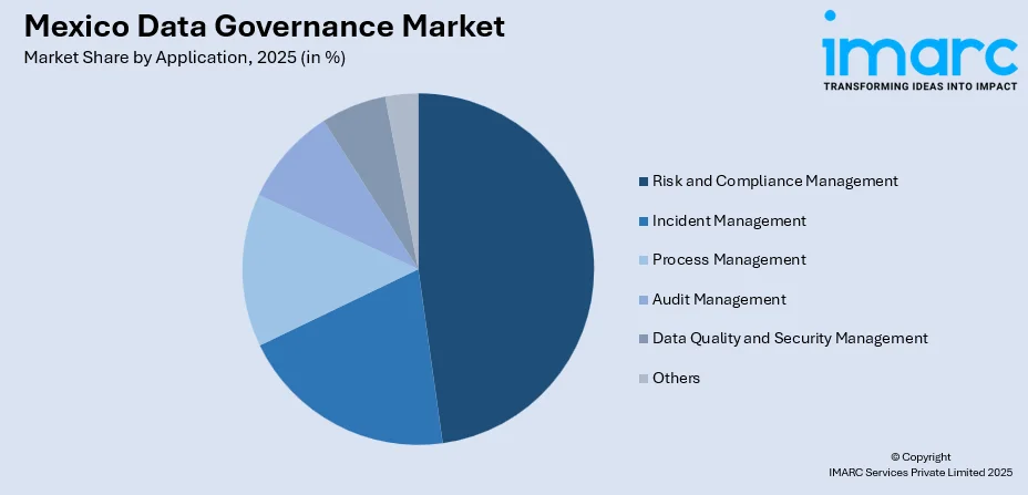 Mexico Data Governance Market By Application