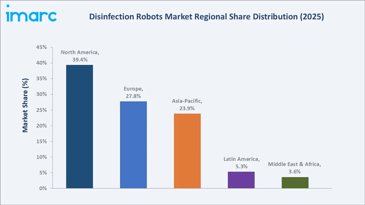 Disinfection Robots Market By Region