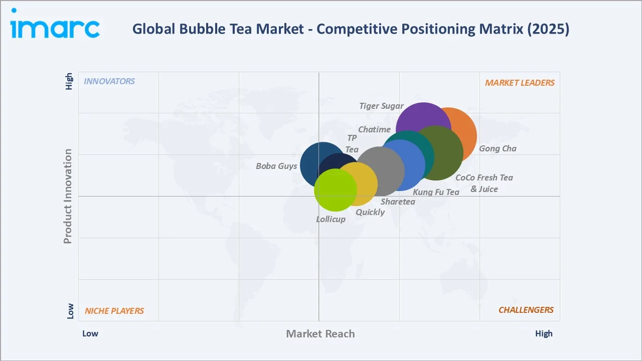 Bubble Tea Market Competitive Positioning Matrix