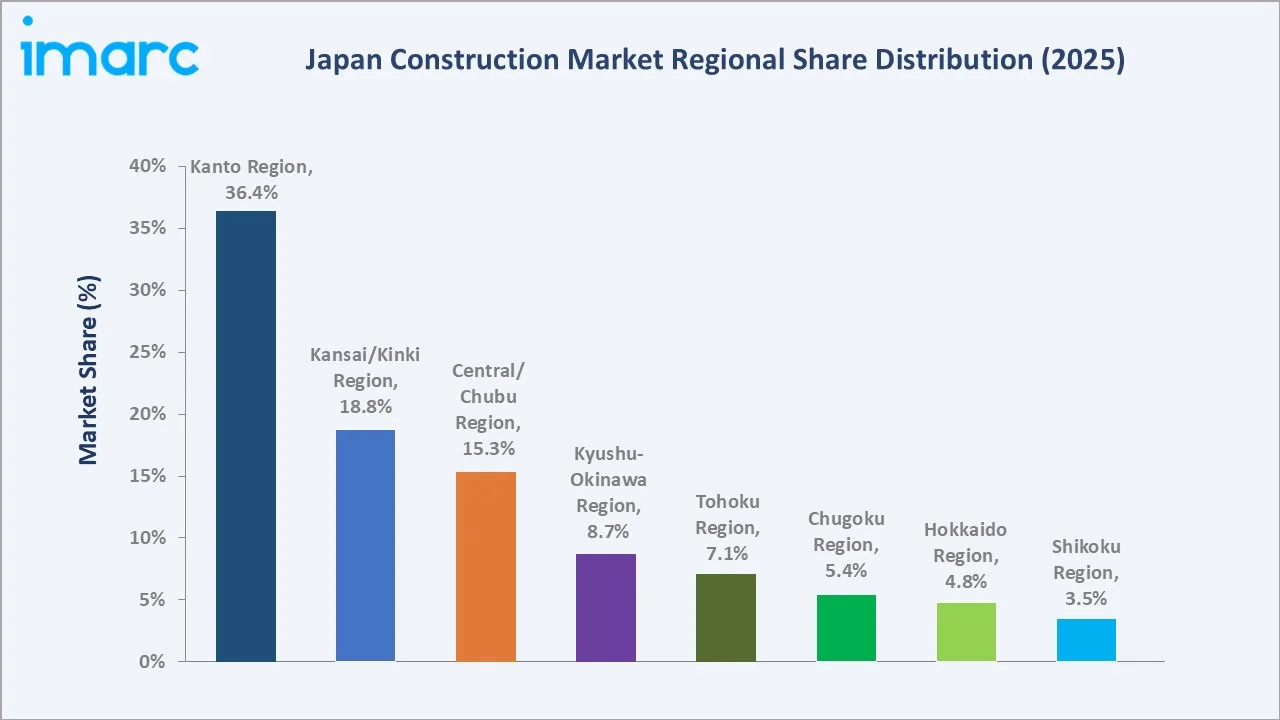 Japan Construction Market By Region