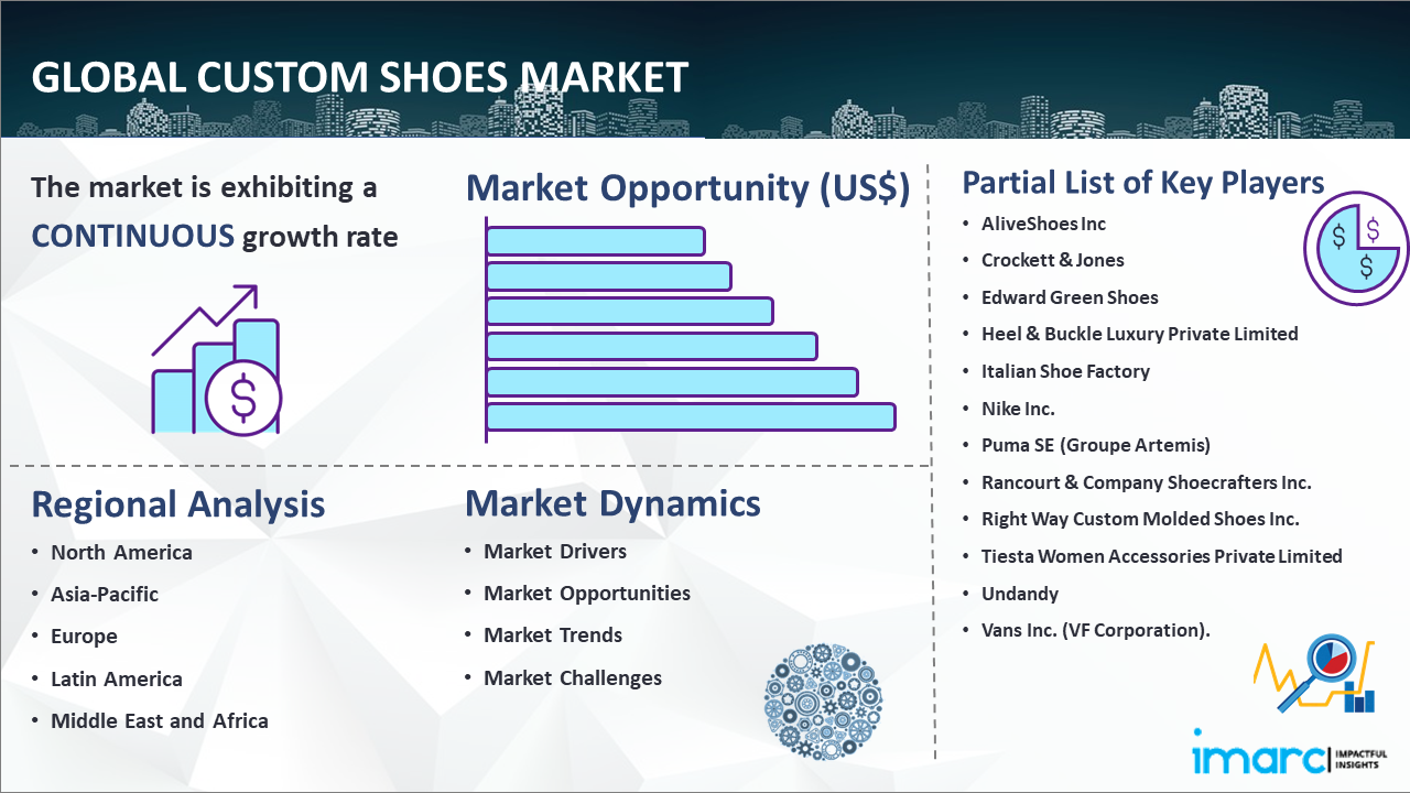 Global Custom Shoes Market Report