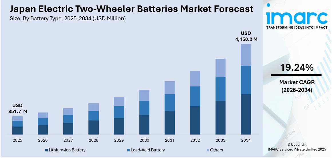 Japan Electric Two-Wheeler Batteries Market Size