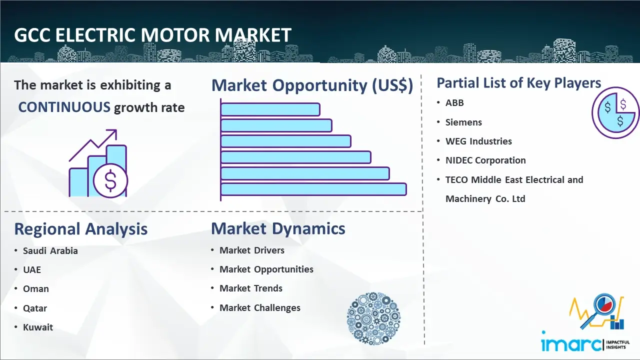 GCC Electric Motor Market