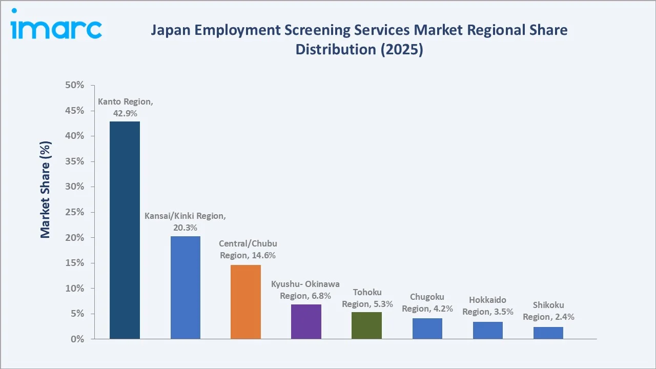 Japan Employment Screening Services Market By Region