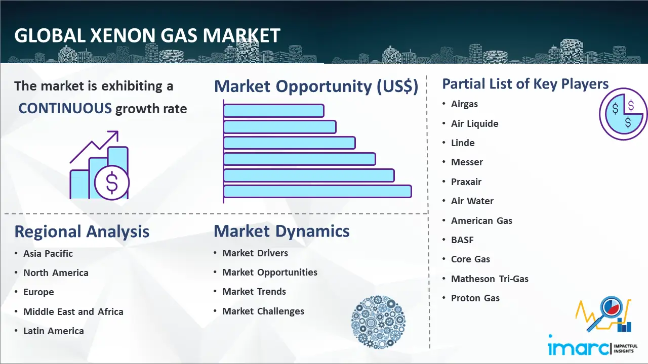 Global Xenon Gas Market