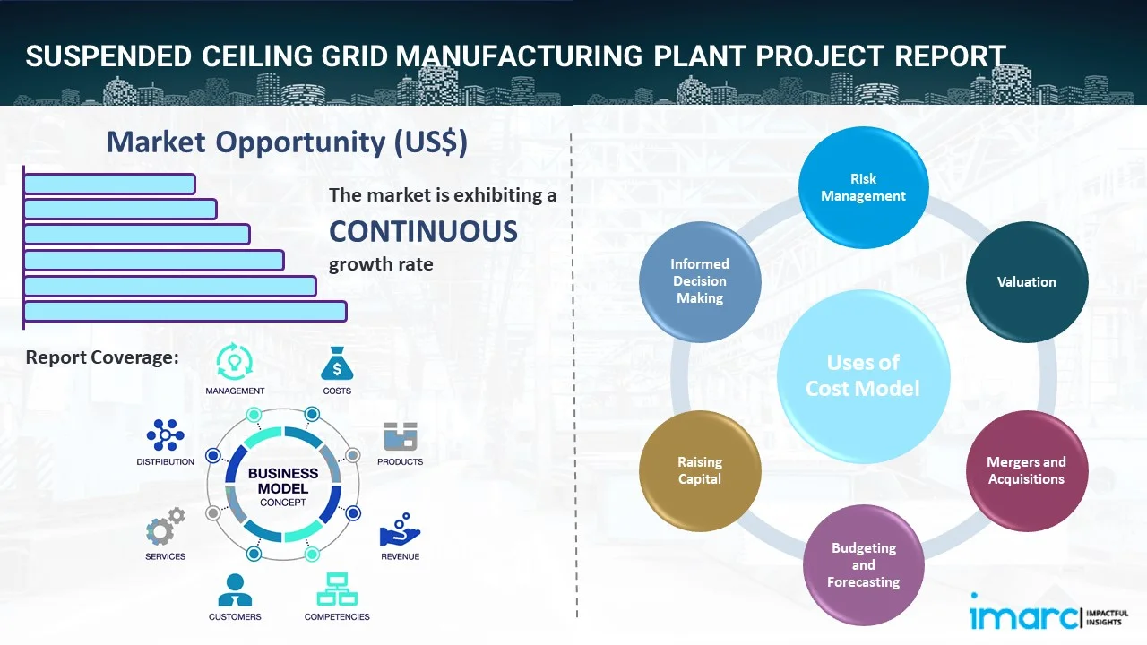 Suspended Ceiling Grid Manufacturing Plant Project Report