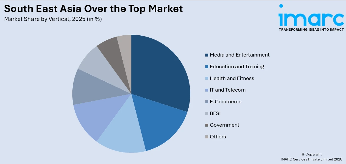 South East Asia Over the Top Market By Vertical