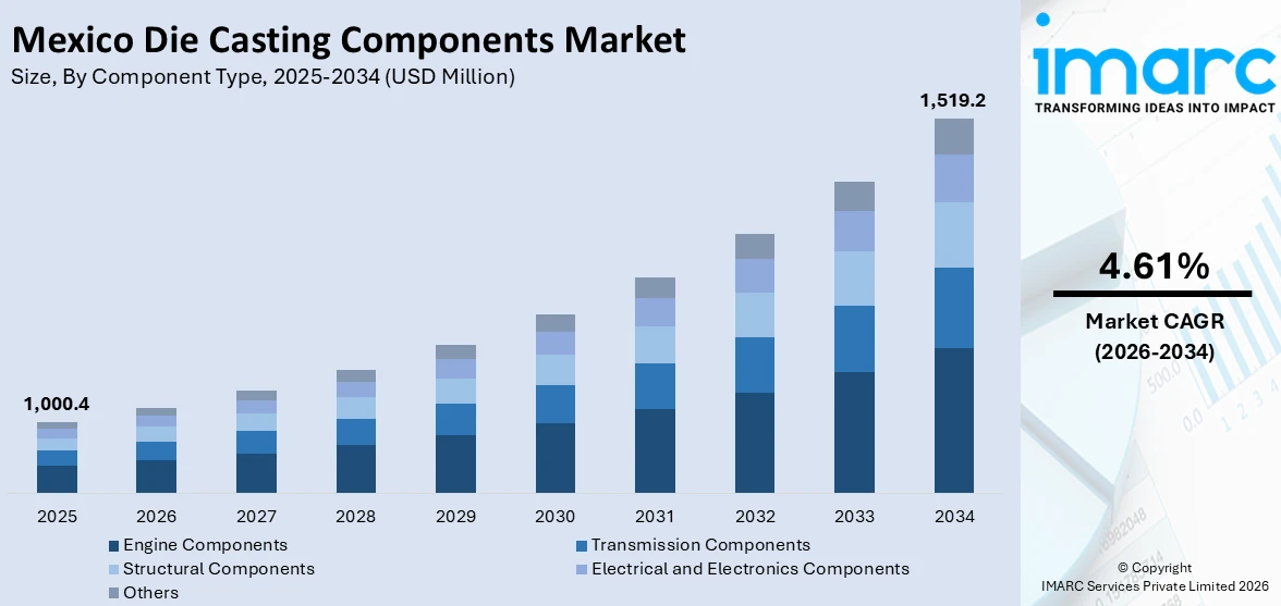 Mexico Die Casting Components Market Size