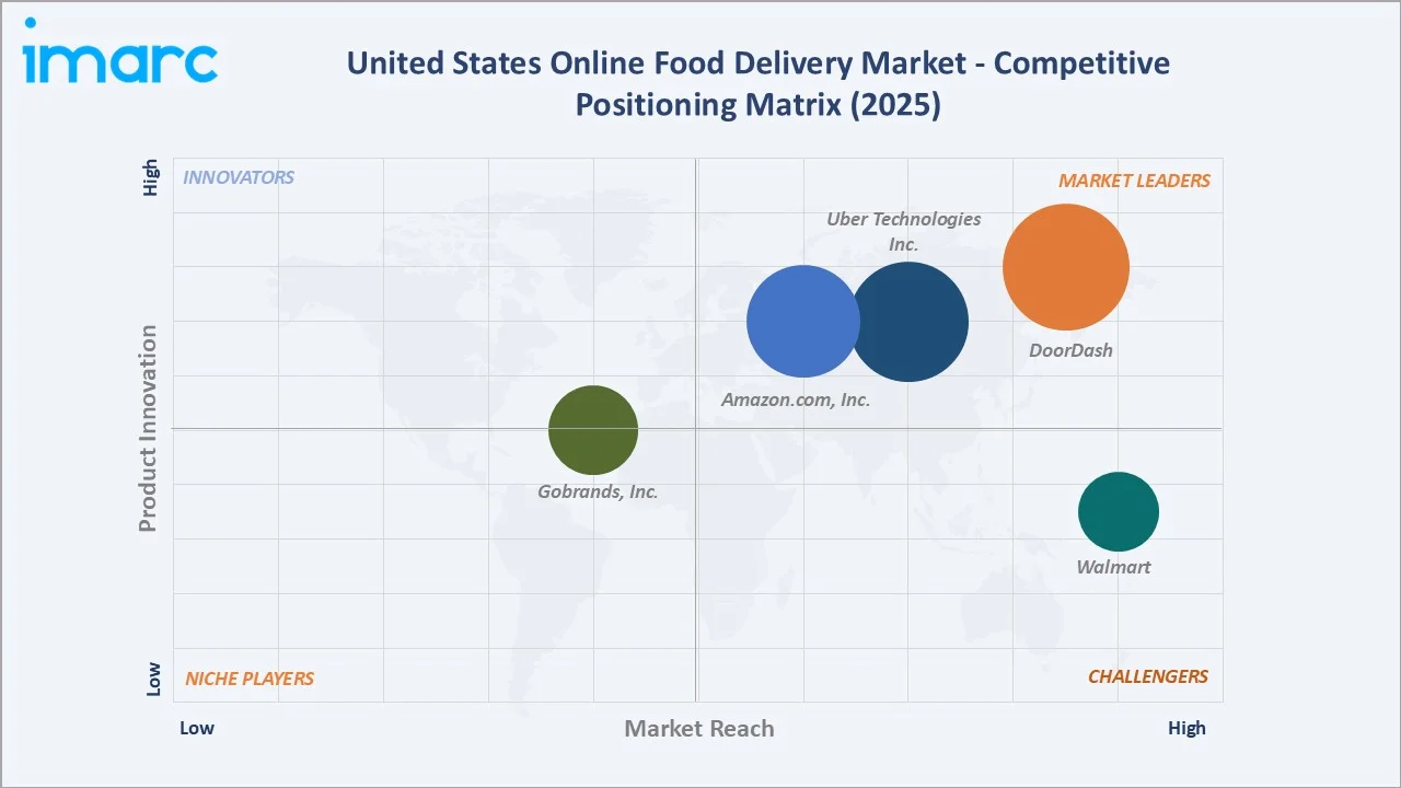 United States Online Food Delivery Market By Competitive Landscape