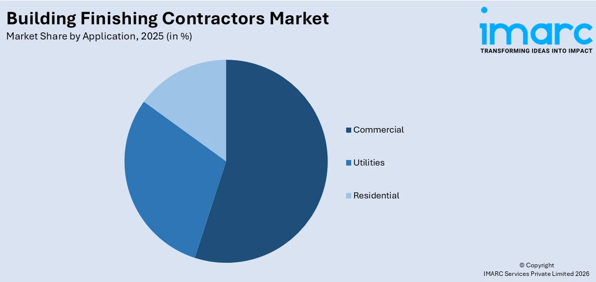 Building Finishing Contractors Market By Application