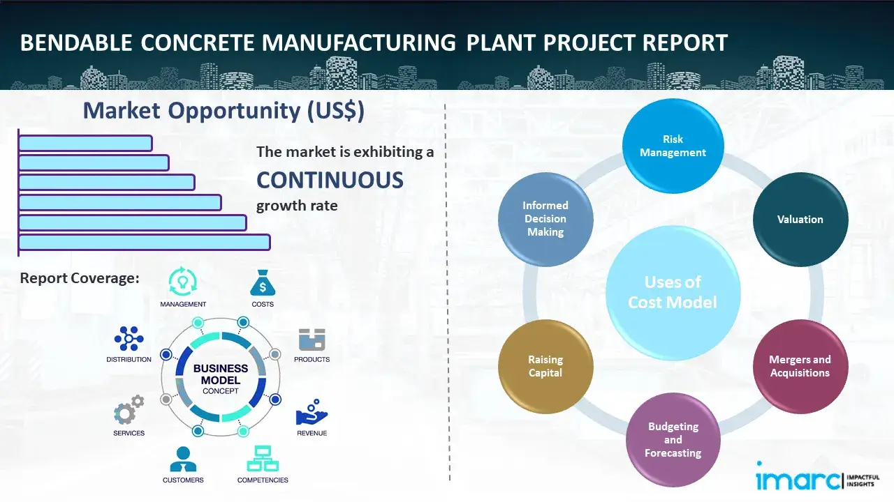 Bendable Concrete Manufacturing Plant Project Report