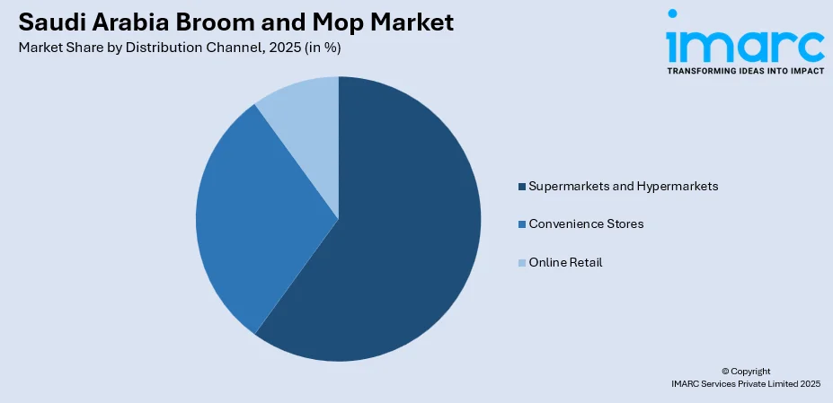 Saudi Arabia Broom and Mop Market By Distribution Channel