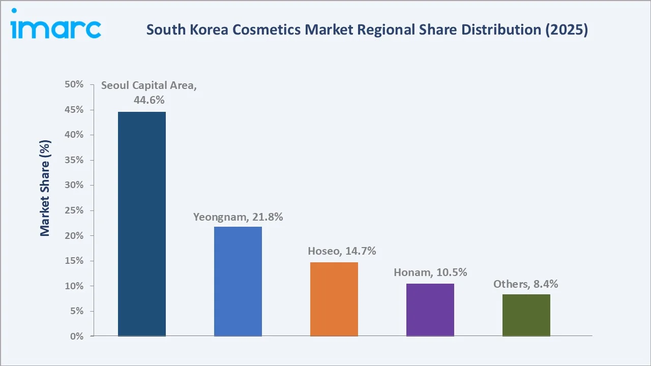 South Korea Cosmetics Market By Region