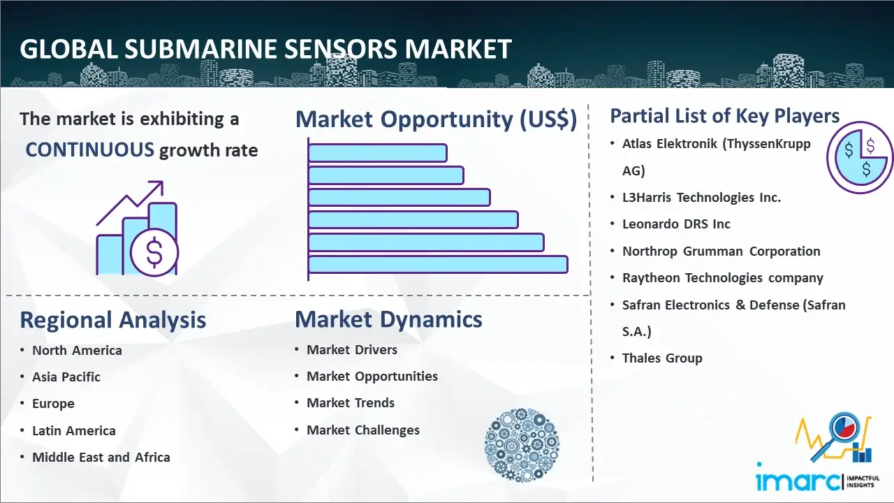 Global Submarine Sensors Market
