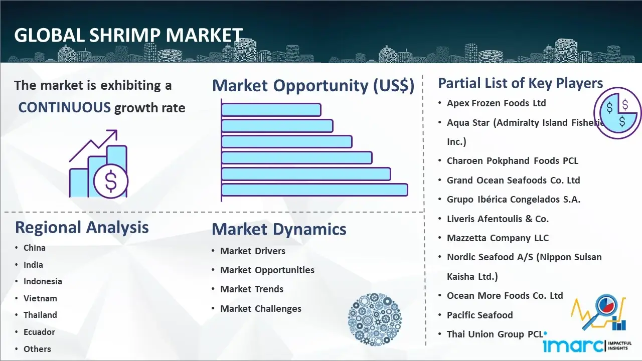 Shrimp Market Report