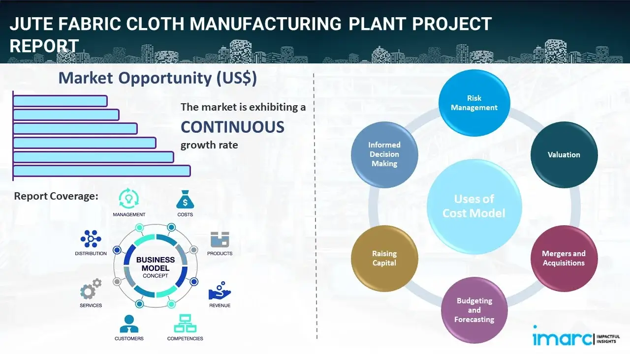 Jute Fabric Cloth Manufacturing Plant  