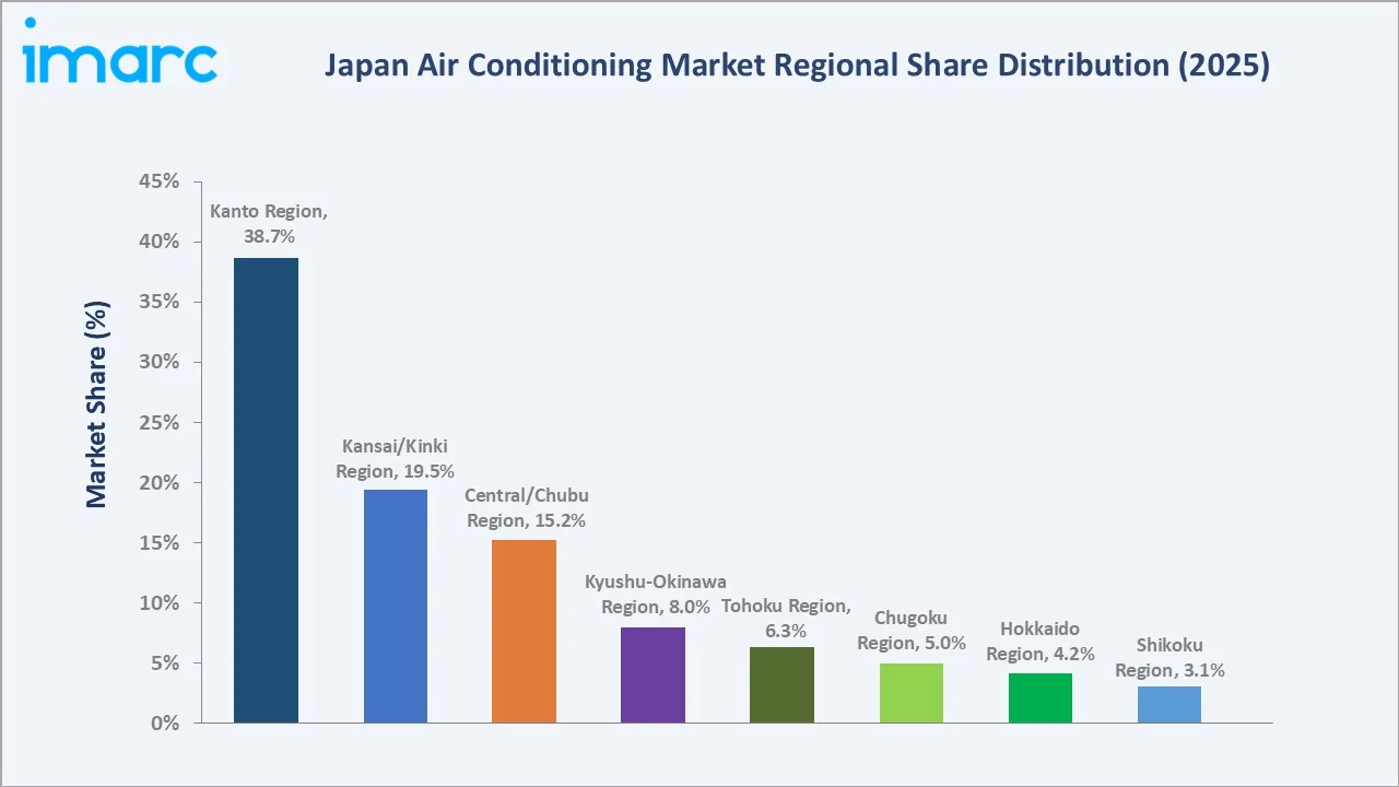 Japan Air Conditioning Market By Region