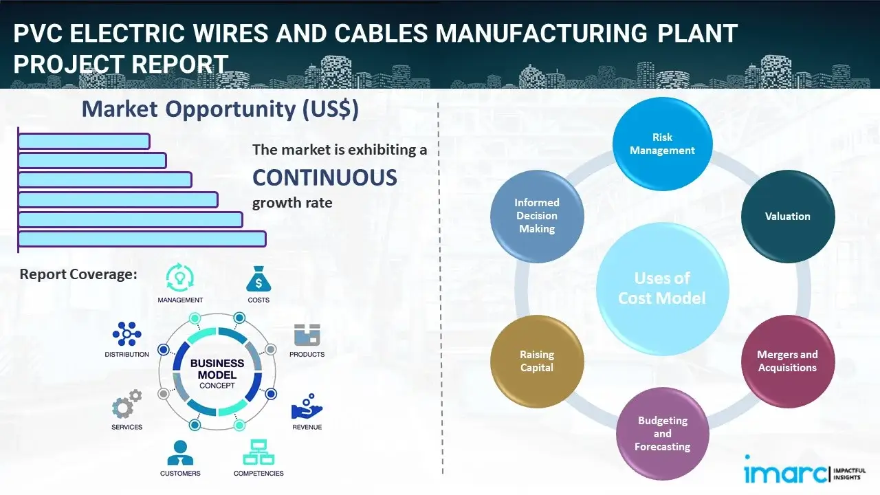 PVC Electric Wires and Cables Manufacturing Plant  