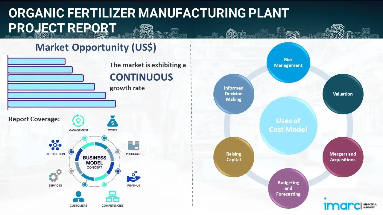 Organic Fertilizer Manufacturing Plant  