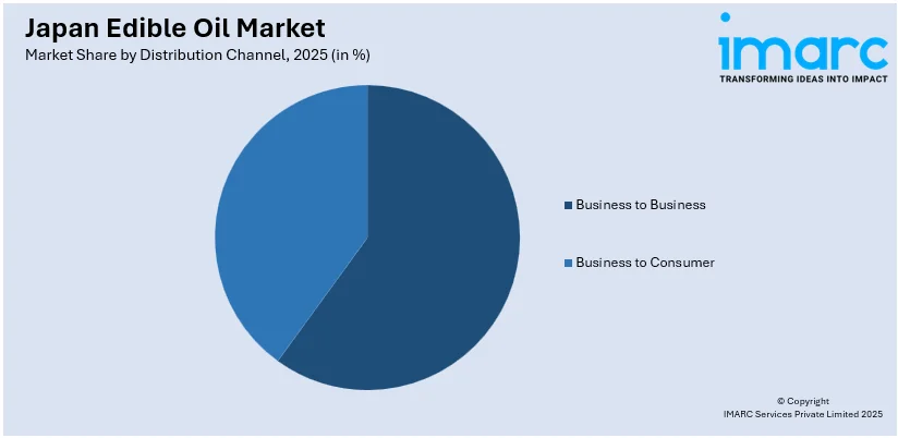 Japan Edible Oil Market By Distribution Channel