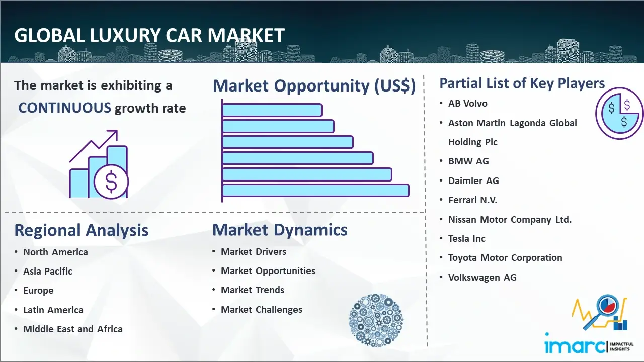 Global Luxury Car Market