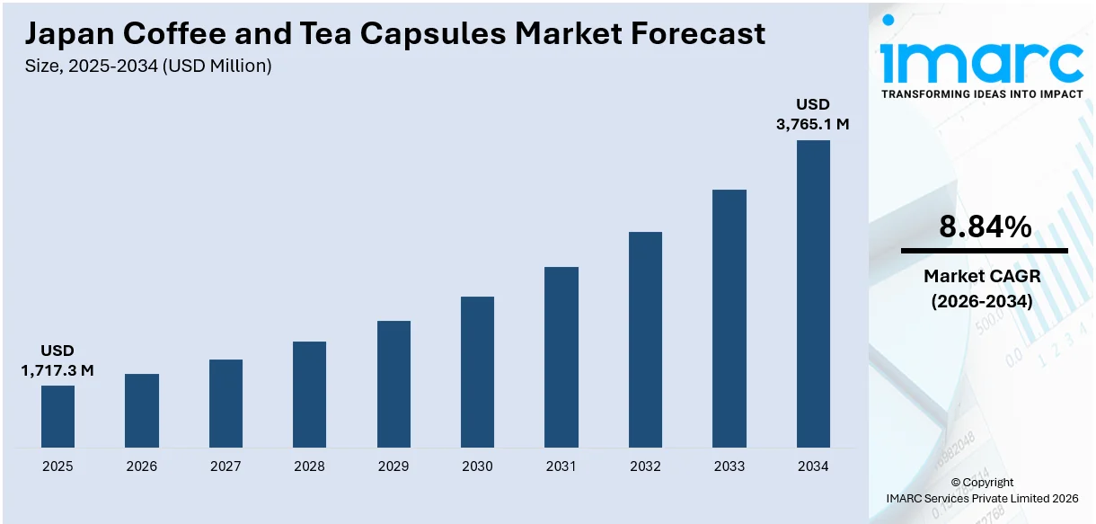 Japan Coffee and Tea Capsules Market Size