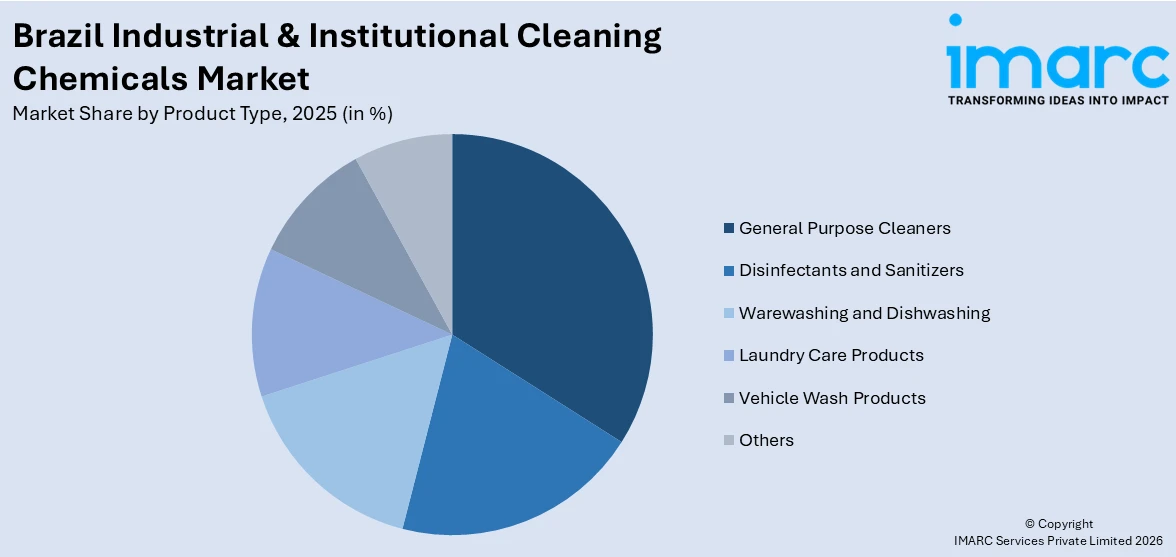 Brazil Industrial & Institutional Cleaning Chemicals Market By Product Type