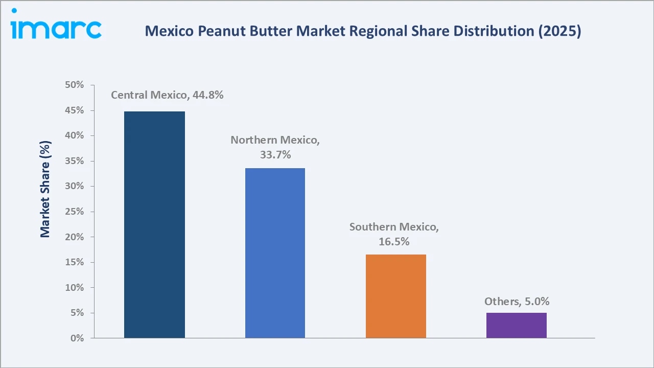 Mexico Peanut Butter Market By Region