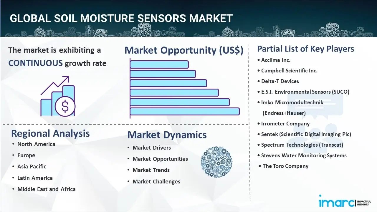 soil moisture sensors market