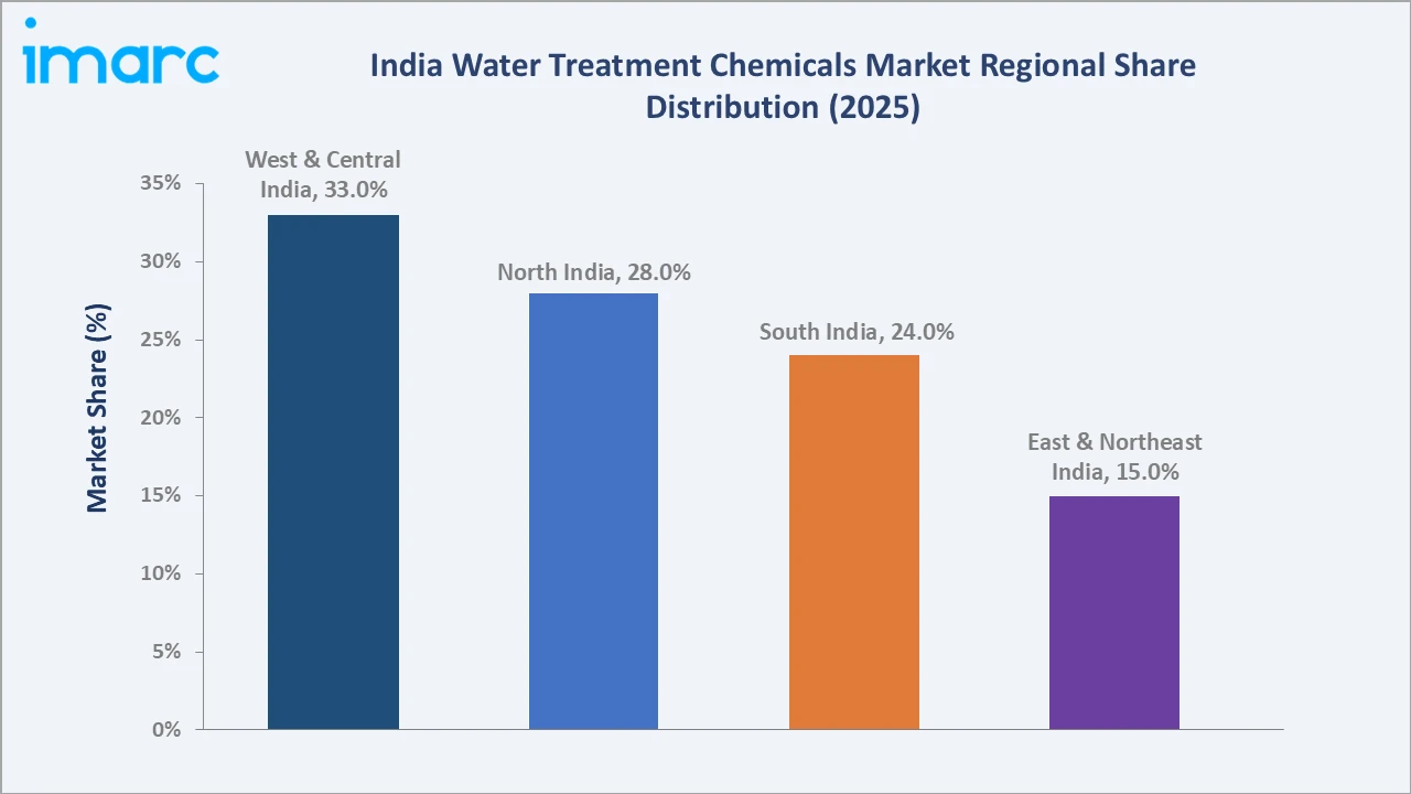India Water Treatment Chemicals Market By Region
