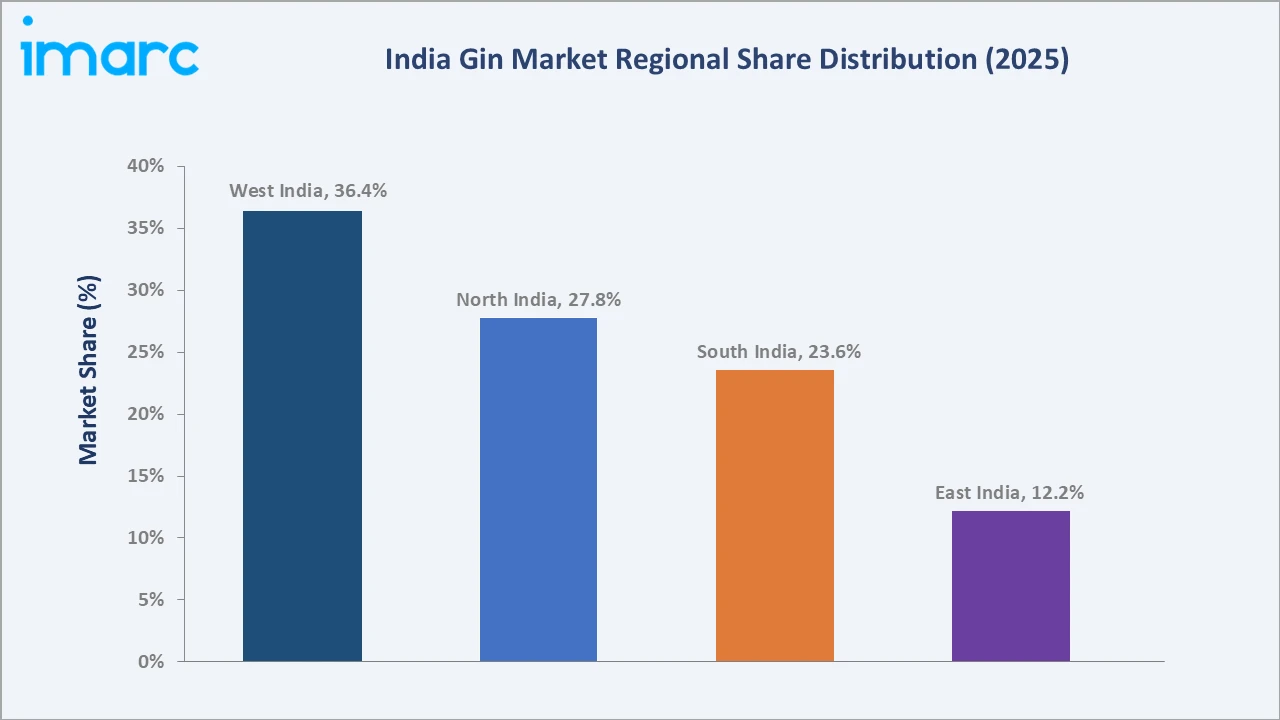 India Gin Market By Region