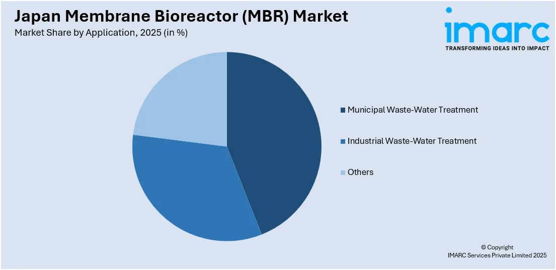 Japan Membrane Bioreactor (MBR) Market By Application