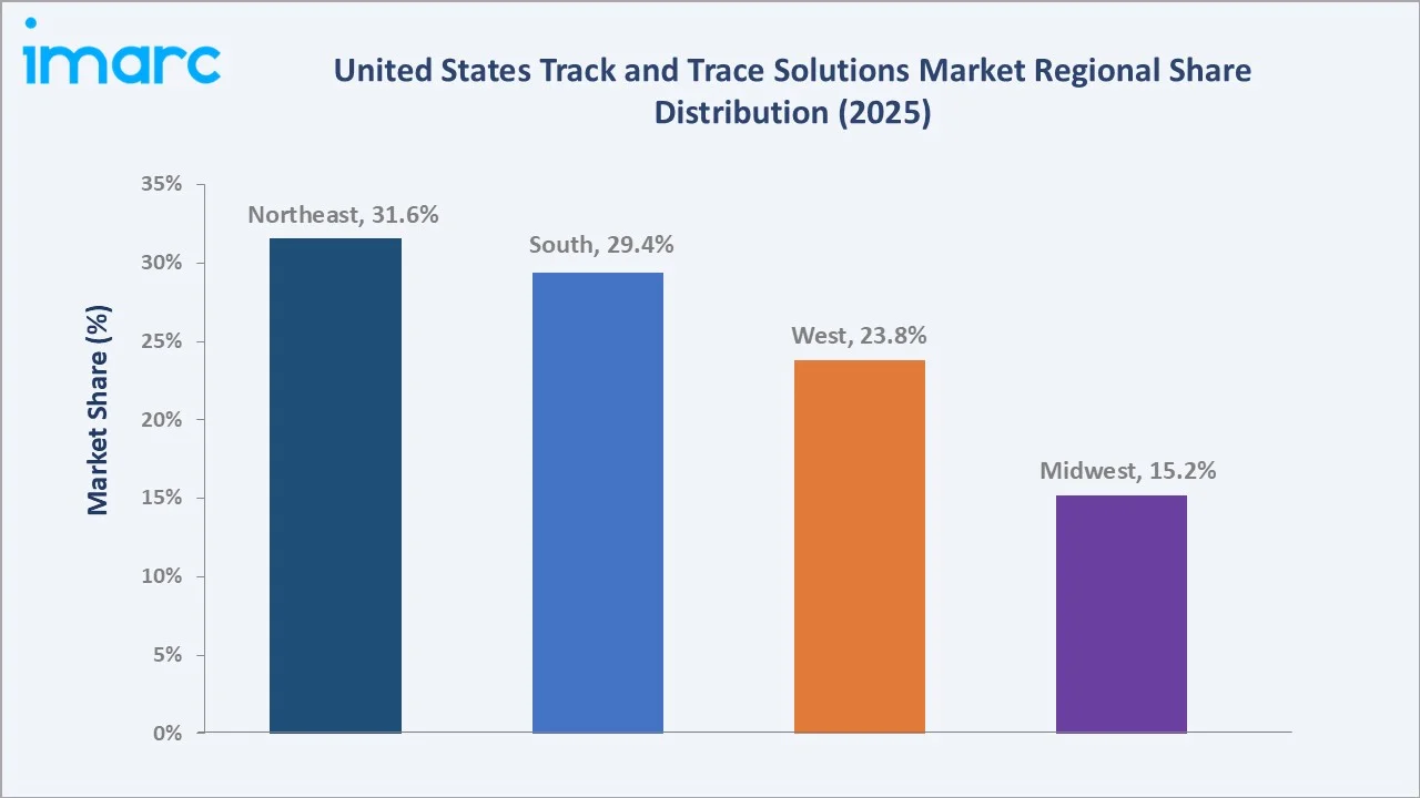 United States Track and Trace Solutions Market By Region
