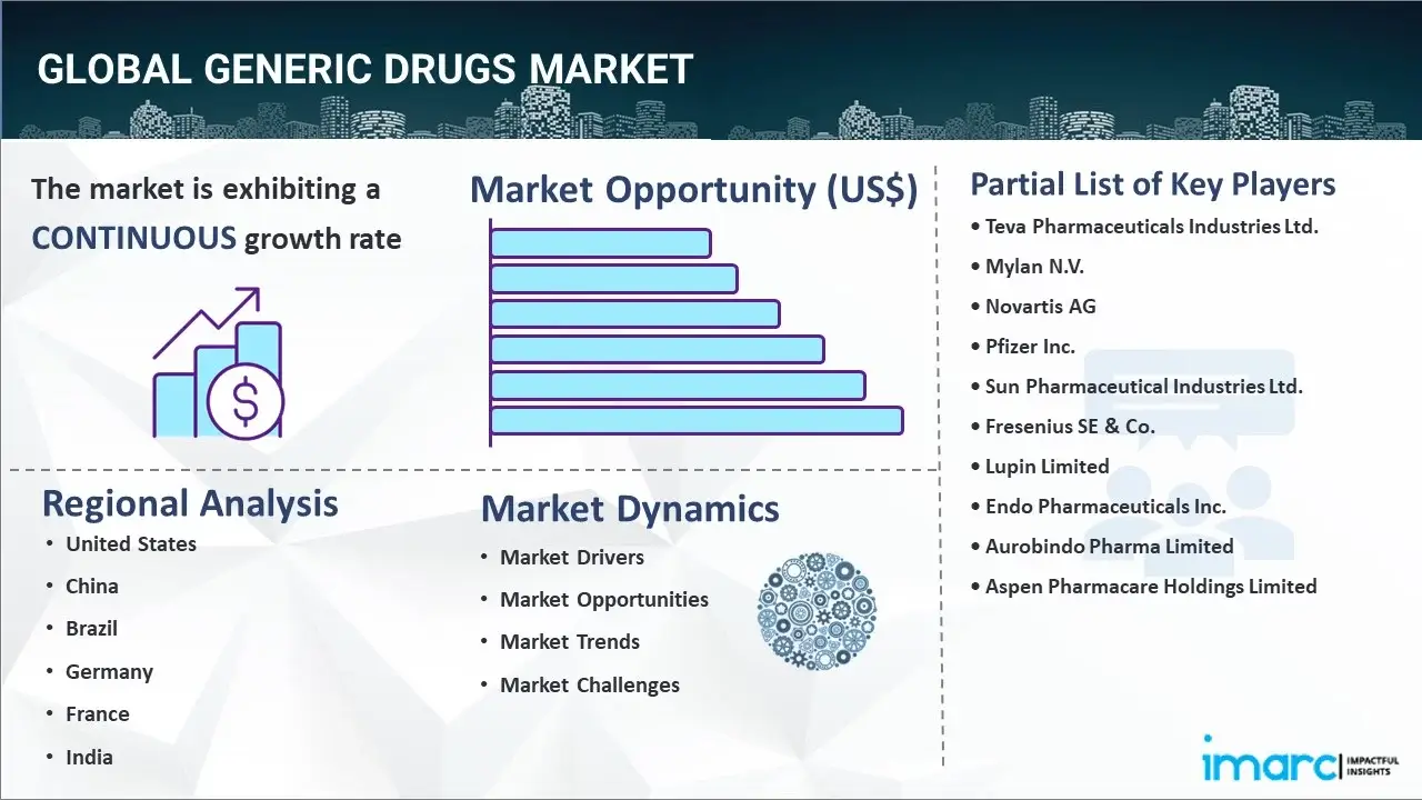 generic drugs market