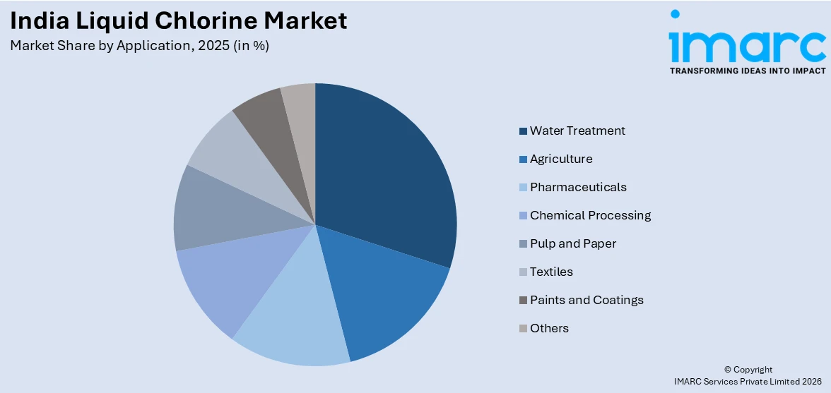 India Liquid Chlorine Market By Application
