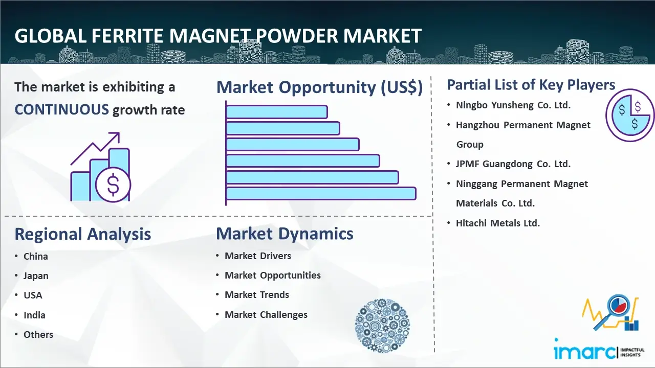 Global Ferrite Magnet Powder Market