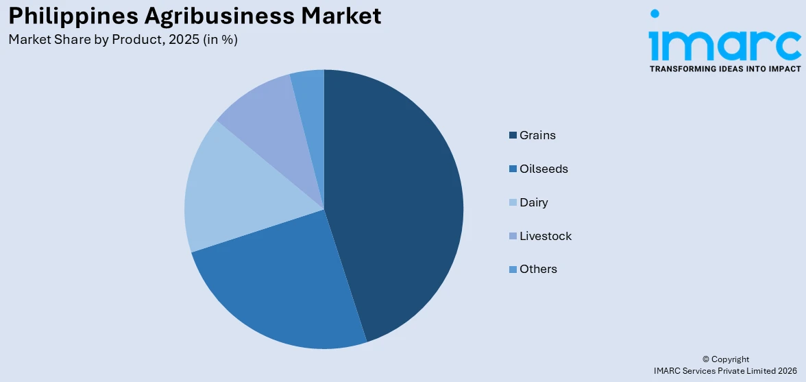 Philippines Agribusiness Market By Product