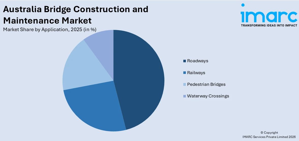 Australia Bridge Construction and Maintenance Market By Application