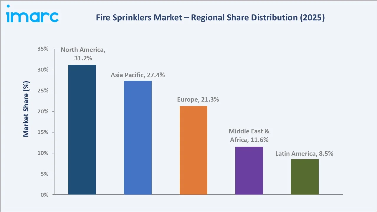 Fire Sprinklers Market By Region