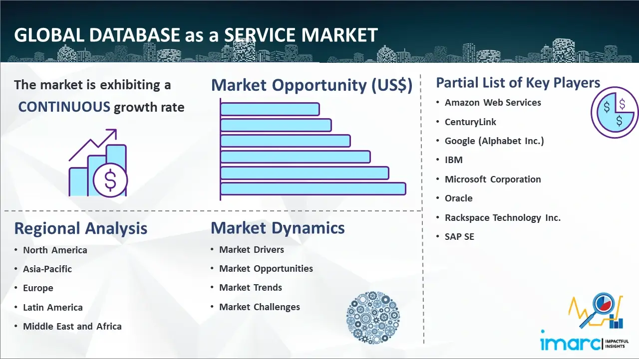 Global Database as a Service Market
