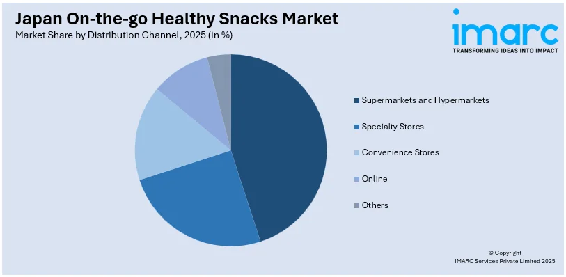 Japan On-the-go Healthy Snacks Market By Distribution Channel