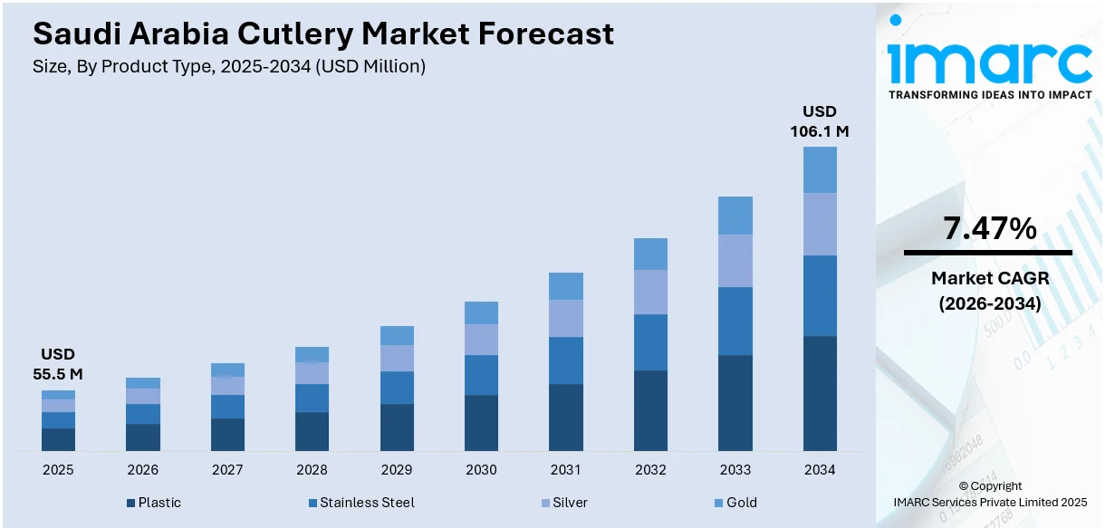 Saudi Arabia Cutlery Market Size