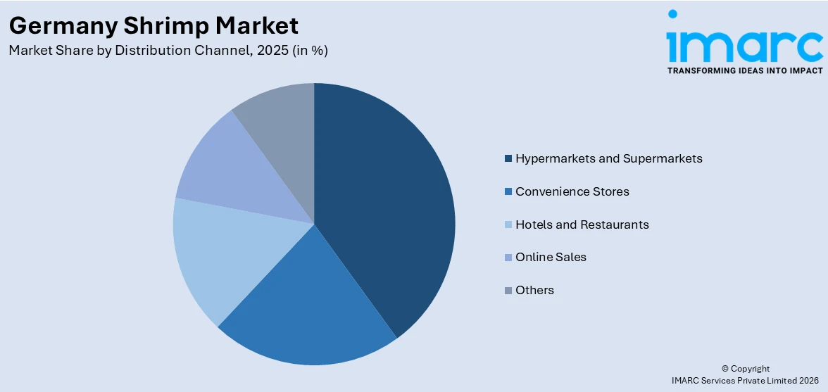 Germany Shrimp Market By Distribution Channel