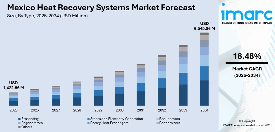 Mexico Heat Recovery Systems Market Size
