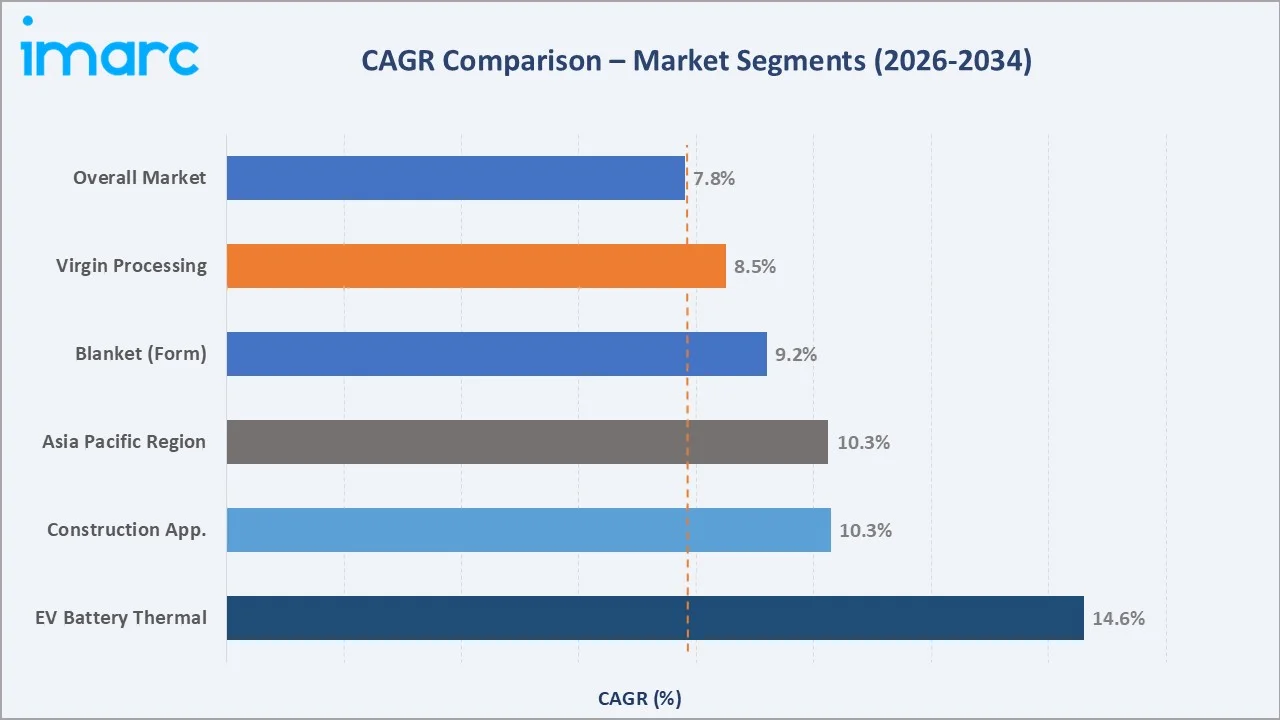 Baby Drinking Water Market CAGR Comparison