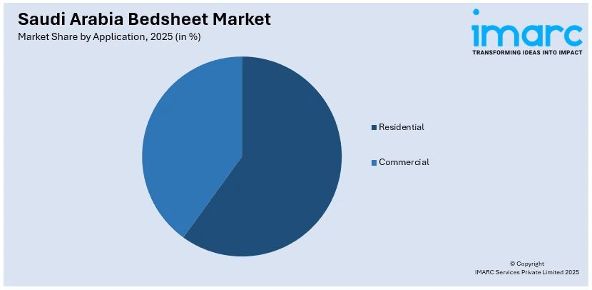 Saudi Arabia Bedsheet Market By Application