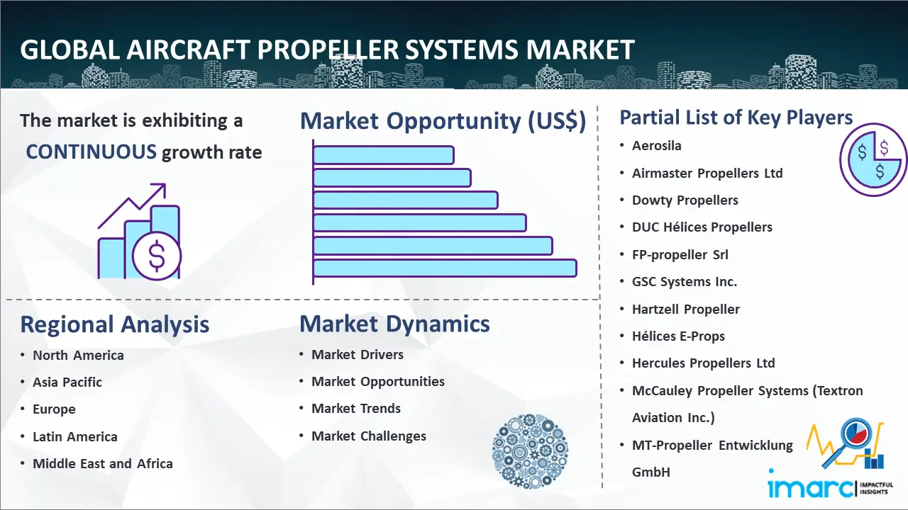 Global Aircraft Propeller Systems Market
