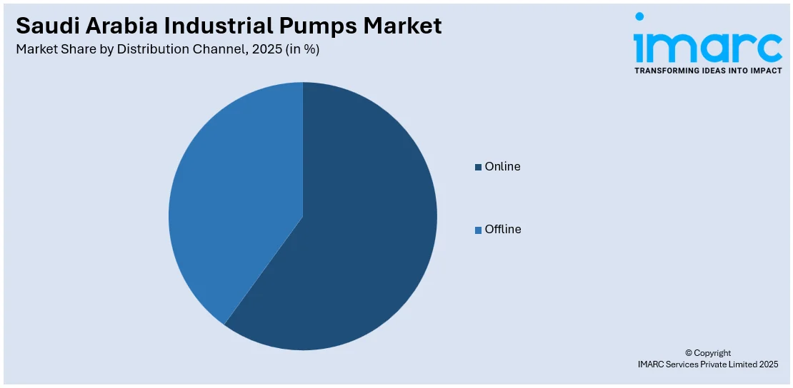 Saudi Arabia Industrial Pumps Market By Distribution Channel